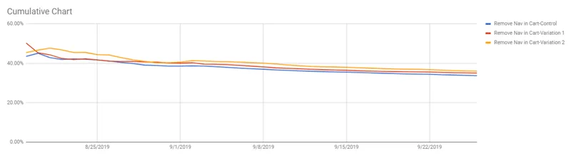 Cumulative chart