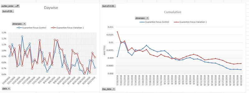 Daily and cumulative charts image