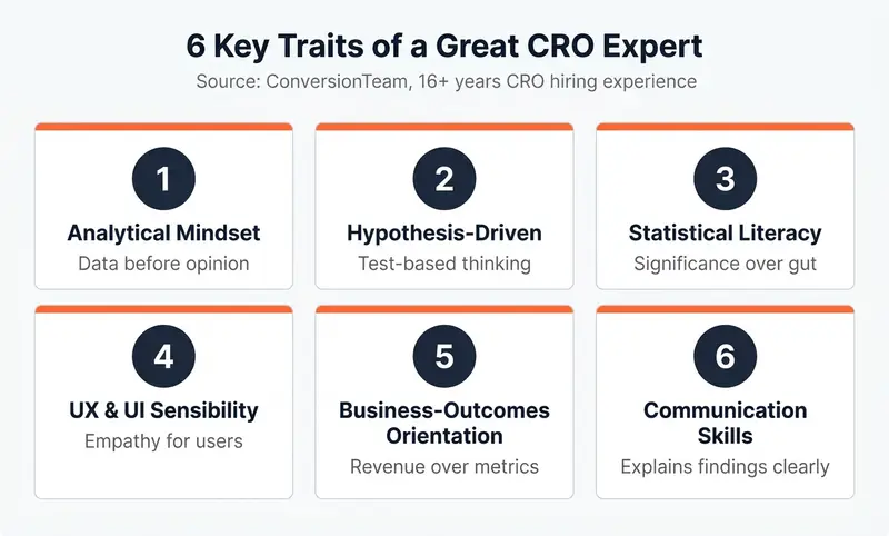 Six traits of a great CRO expert displayed in a 3 by 2 grid