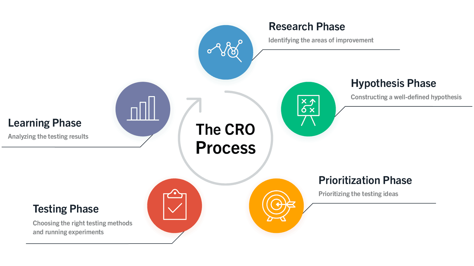 What is CRO (Conversion Rate Optimization)? | Directive