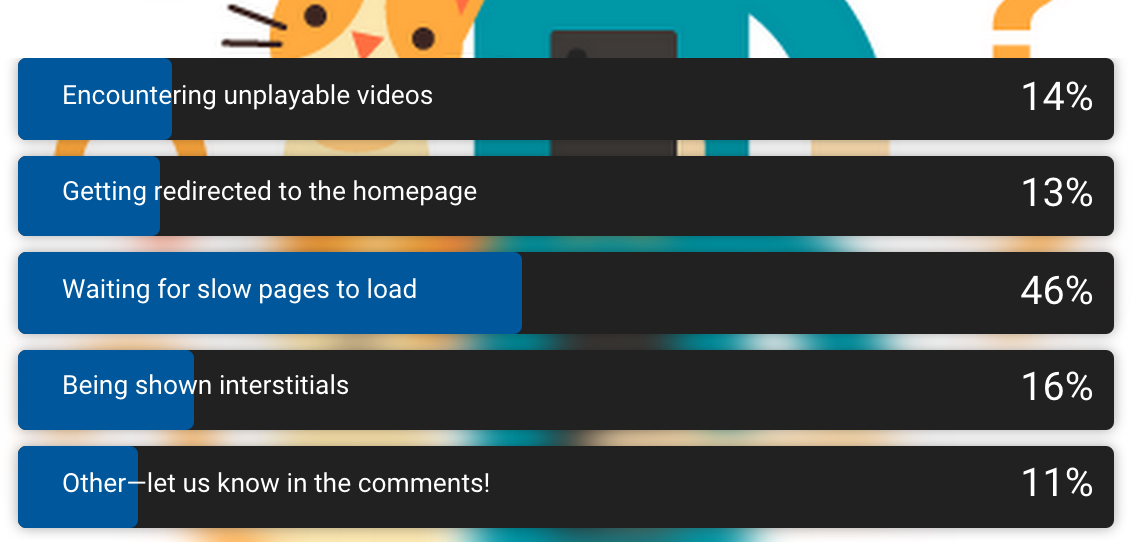 website load speed