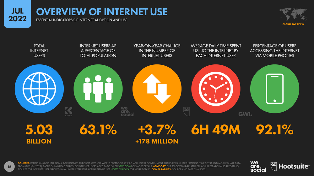 Responsive Design for mobile retail eCommerce