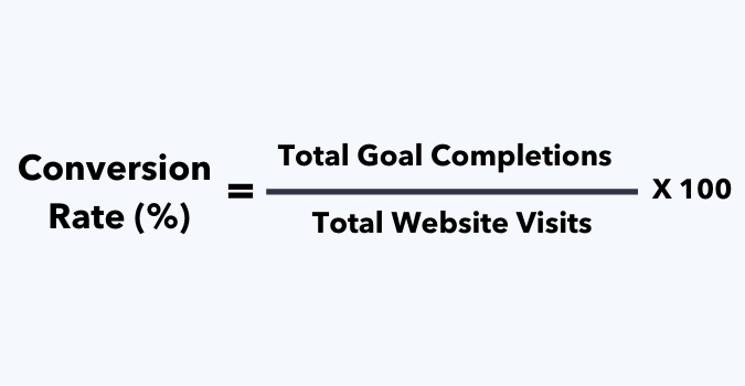 Conversion rate farmula