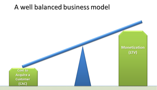business model