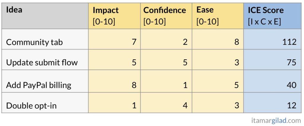 Table Description automatically generated