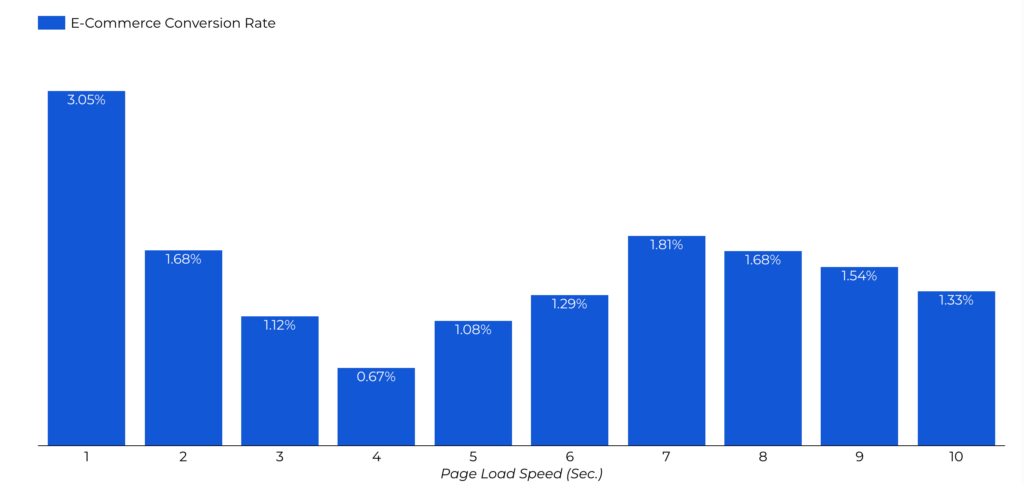 Chart, bar chart Description automatically generated